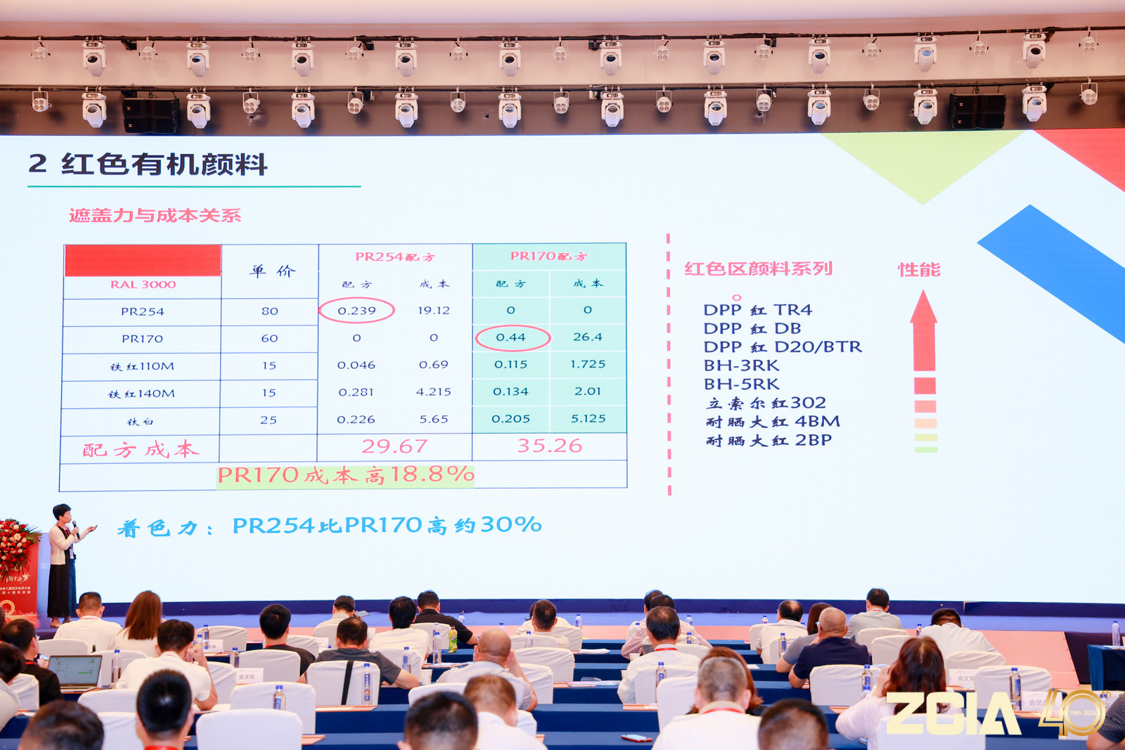 匠心四十 浙里涂梦 | 百合花集团王桂峰：涂料用有机颜料及相关助剂的种类和作用