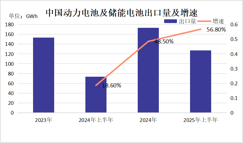 【视点】高端石墨“断供”在即 电池成本面临上涨 全球电池巨头遭遇“材料焦虑”