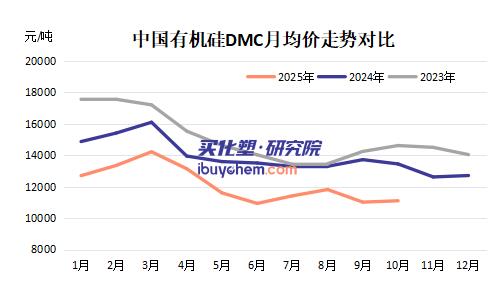 【视点】净利暴跌96%背后的行业困局 东岳硅材财报折射有机硅市场“寒冬”