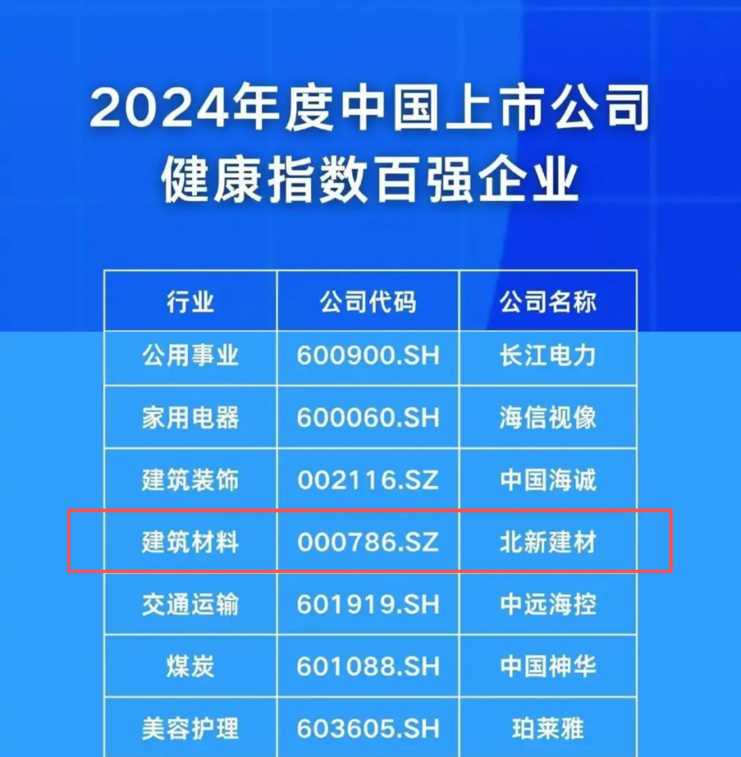 上市公司“体检”，北新建材五登中国上市公司健康指数百强！