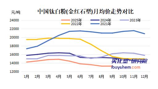 【视点】惠云钛业“拿下”德天化工背后 钛白粉靠“抱团涨价”救市行不通