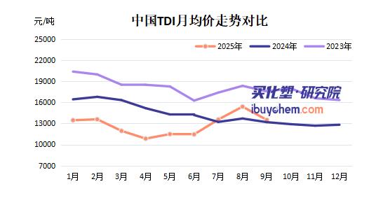 【视点】石化营收首超聚氨酯 竟成利润“拖油瓶”？ 万华化学还猛砸1900亿产能扩张