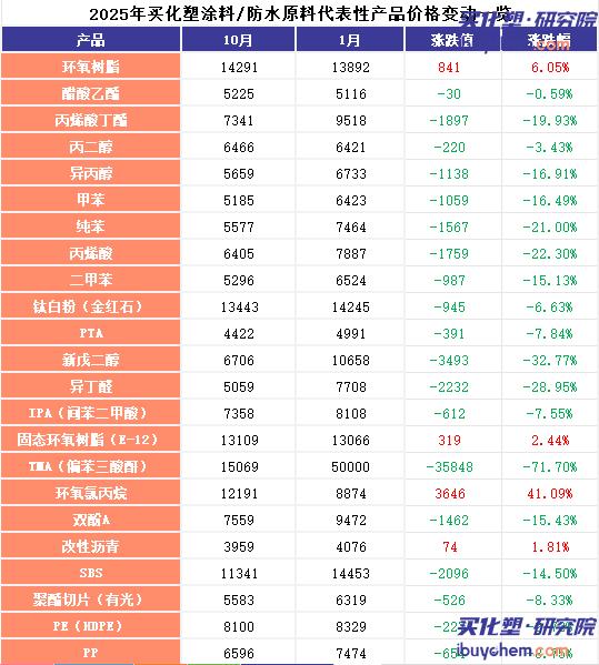【视点】10%芬 太 尼关税取消！24%对等关税暂停！化工行业迎来 “喘息”
