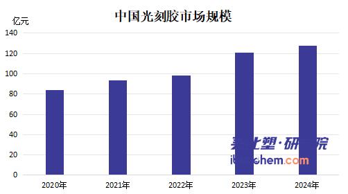 【视点】日本对华“光刻胶禁令”倒计时 中国千亿芯片扩产计划遭遇“断供”危机？