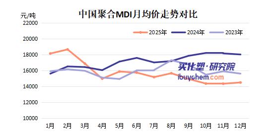 【视点】万华MDI非洲再涨200美元 MDI全球涨价  几大巨头打响“利润保卫战”！