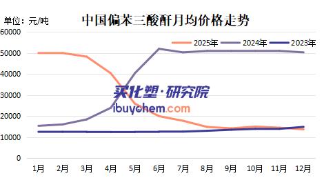 【视点】重组两周夭折 渤海化学错失TMA龙头泰达新材 转型精细化工梦碎