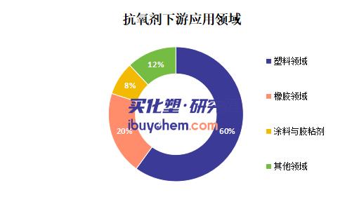 【视点】提价10%！四大助剂龙头集体涨价 抗氧剂行业掀涨价潮 直击高端涂料成本