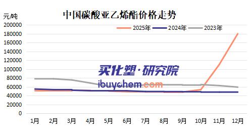 【视点】锂电添加剂飙涨275%！联泓新科装置火线投产 踩中VC涨价周期净利增30%