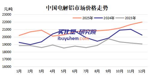 【视点】价格突破2.2万元/吨！电解铝价格创3年新高 中国铝业等企业率先受益