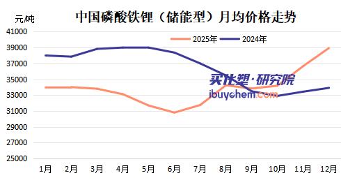 【视点】德方纳米、湖南裕能1月齐减产 影响产量超5万吨！磷酸铁锂2026开局或变天！