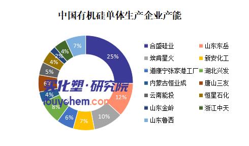 出口退税取消！光伏企业加紧囤货 DMC单日跳涨300元/吨 合盛硅业“躺赢”？