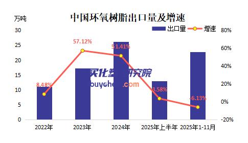 【视点】产能超千万！ 被“点名”的环氧丙烷 拖出中化国际24亿亏损