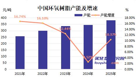 【视点】净利大增154%！康达新材靠风电环氧胶赢麻了 5.85亿加码高端赛道