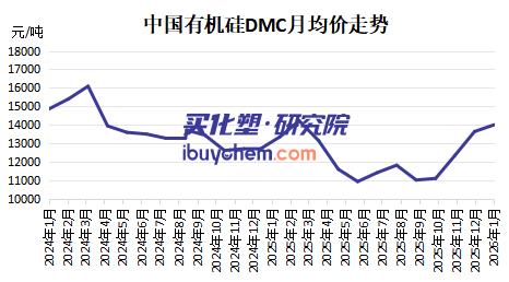 【视点】密集调价！颜料、树脂、有机硅、涂料全线承压 2026化工行业迎“成本大考”