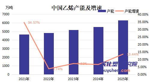 【视点】销售额597亿欧 净利润16亿欧 巴斯夫“割肉”欧洲、100亿欧“豪赌”中国