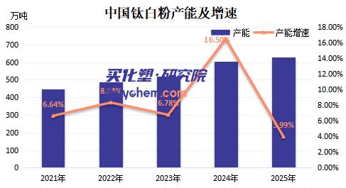 【视点】630万吨产能“围城”之下 钛海涨价求生 特诺弃城出走
