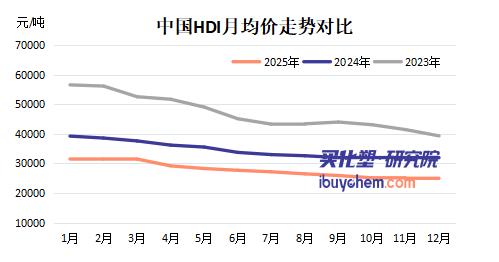 【视点】江苏扬农携20万吨产能入局 万华化学HDI登顶后再遇新挑战者