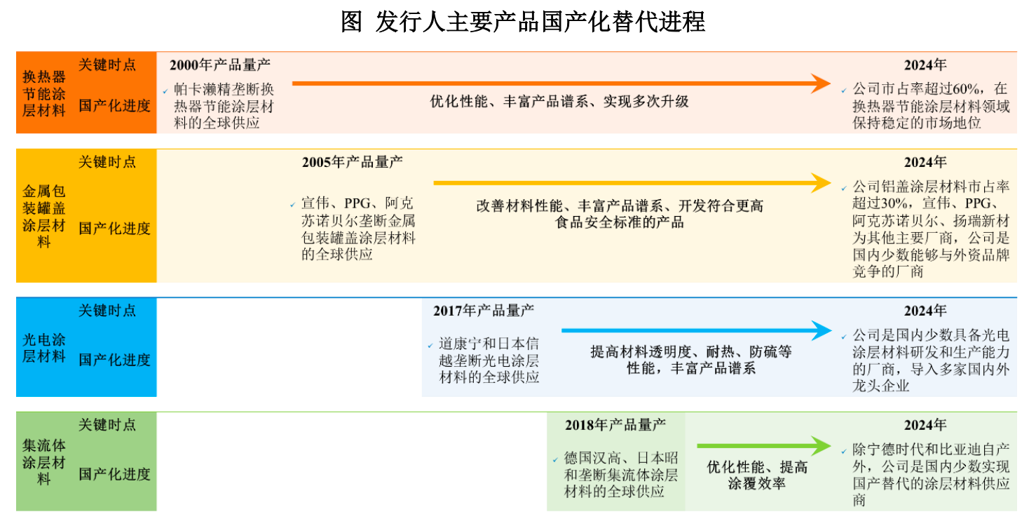 营收破10亿 净利增44%：慧谷新材的逆势增长，藏着国产替代的底气