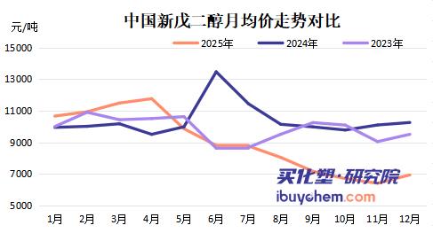 【视点】净利大跌58% 鲁西化工遭万华“围堵”2026新戊二醇迎终极对决！