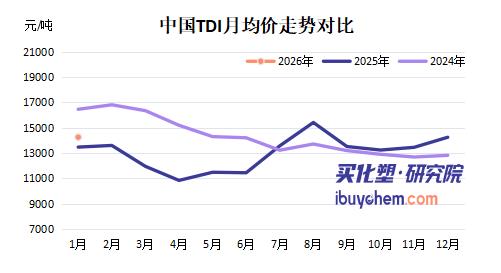 【视点】“绕开”中国大陆 海外提价200美元！巴斯夫TDI“选择性”涨价 ？