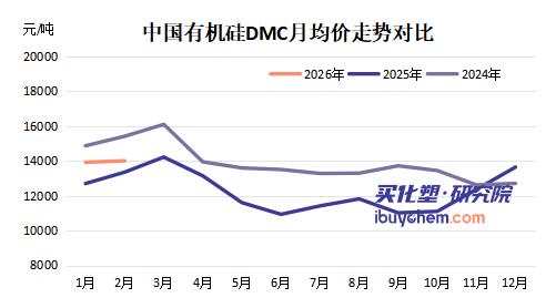 【视点】闭门会议定调 减排未达标企业2-3月必须停车 有机硅价格获最强支撑