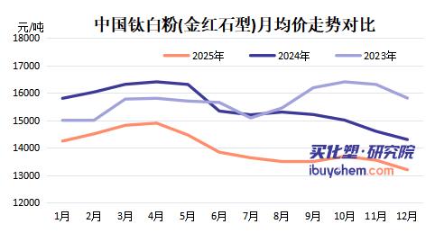 【视点】二十天内两度停产！连续四年亏损的金浦钛业深陷“越产越亏”困局