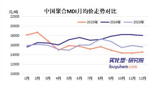 【视点】从寡头共谋到贴身肉搏 巴斯夫60万吨MDI产能压境 万华化学再迎最强对手