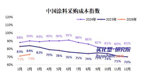 【视点】中东冲突“蝴蝶效应” 环氧树脂、钛白粉、TDI全线飙升 下游被成本“绞杀”