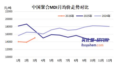 【视点】亨斯迈开征“战争附加费” 航运瘫痪叠加能源暴涨 全球MDI涨声难停