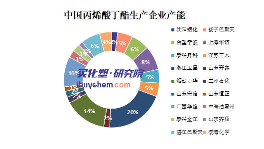 【视点】中东“点火”国内“添柴” 渤海化学进军丙烯酸丁酯 万华、卫星迎新对手？