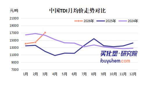 【视点】营收破2000亿增收不增利！聚氨酯托底剑指新能源 万华化学2026年靠什么翻身？