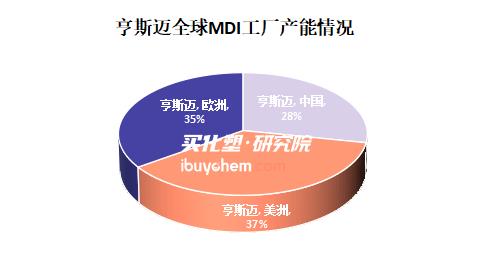 【视点】不只是MDI！亨斯迈、巴斯夫“战争附加费”全面铺开 欧洲全线产品无一幸免