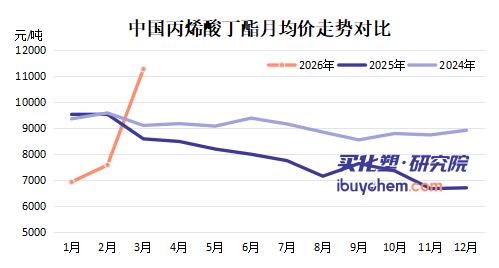 【视点】去年净利降12% 今年丙烯酸价格狂飙 卫星化学26年业绩要“爆”？