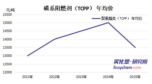 【视点】巨亏9.6亿！万盛股份上市首亏 磷系阻燃剂龙头“押注”泰国？