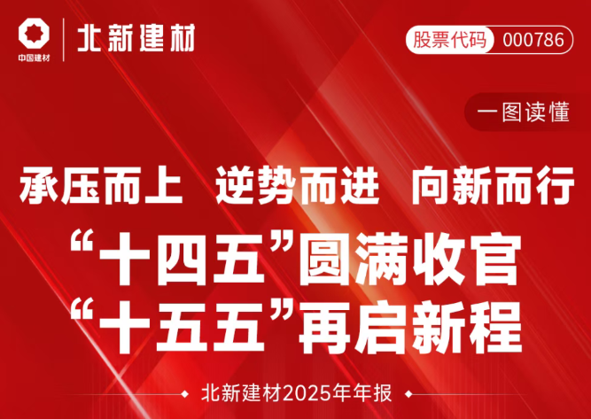一图读懂北新建材2025年报 | “十四五”圆满收官，“十五五”再启新程