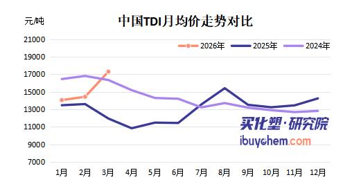 【视点】40万吨MDI、20万吨TDI装置停摆！中东唯一的聚氨酯命脉断了