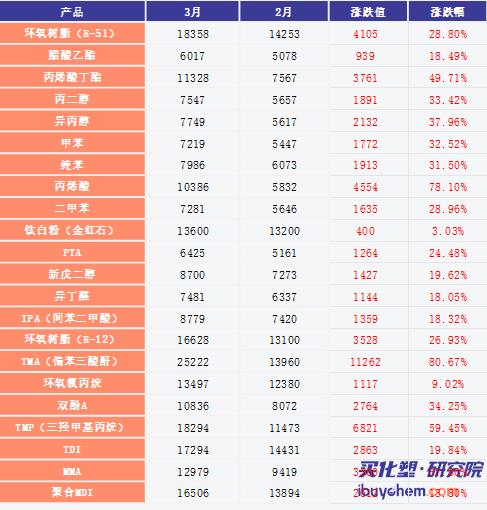 【视点】0关税！窗口期90天！印度对聚氨酯、环氧树脂等40余种产品豁免征税！