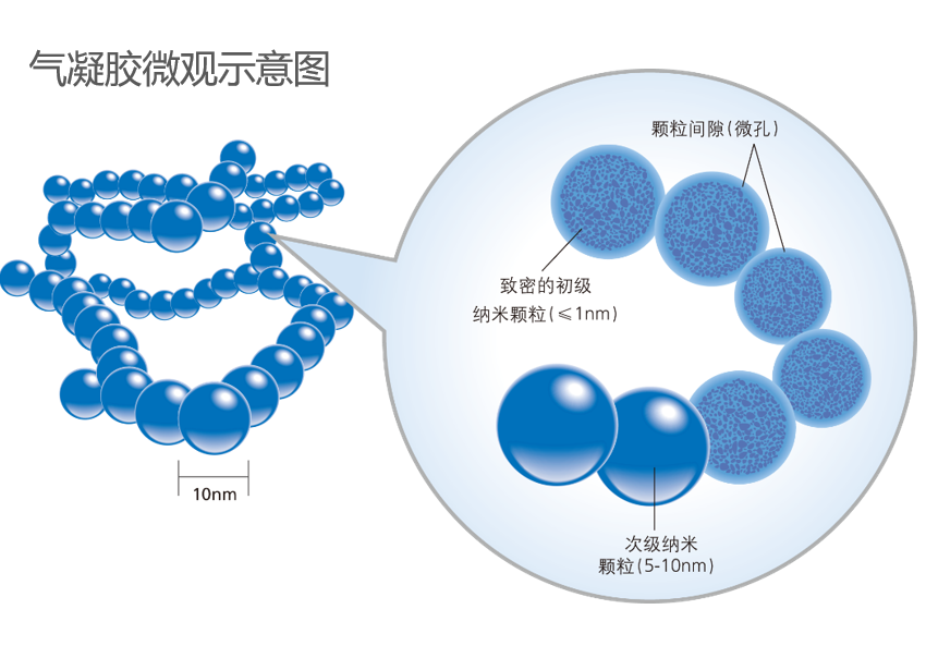 外墙保温行业升级：告别能耗黑洞，气凝胶超薄系统开启节能新路径