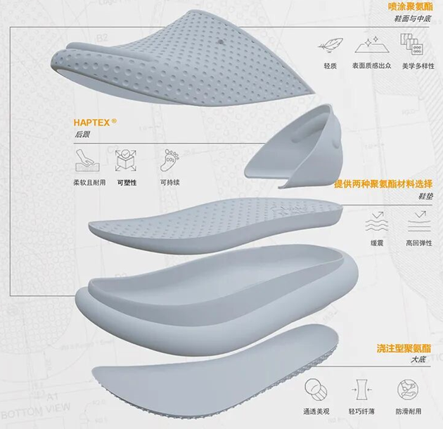 巴斯夫与合作伙伴推出100%聚氨酯材料概念鞋