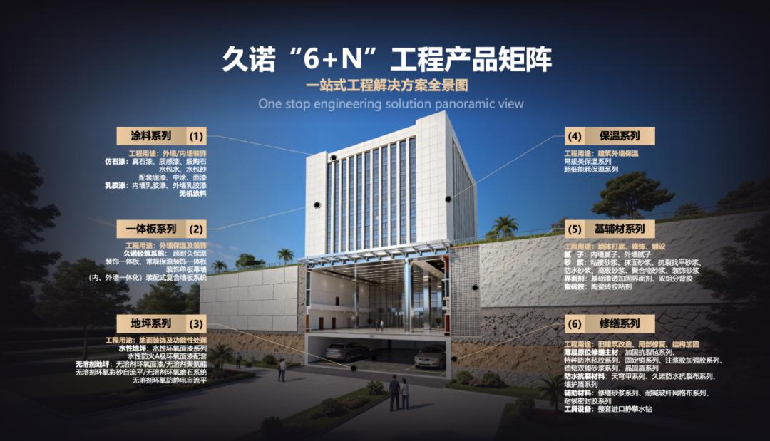 剑指20万亿城市更新！久诺三大“绿建系统”重磅亮相2026江苏绿博会