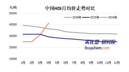 【视点】从2.5万到5万！HDI年内暴涨85% 东曹宣布涨价 国内供应商“接单收紧”