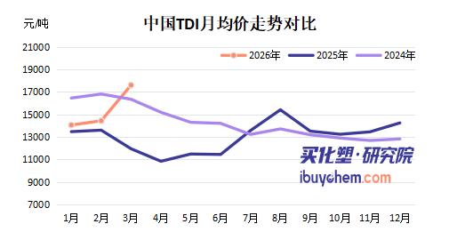 【视点】营收540亿、净利37亿 万华化学Q1业绩超预期 TDI、MDI卖爆了