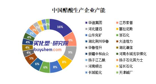 【视点】2025年净利腰斩 2026年迎69%涨价红利 华谊集团靠冰醋酸 “翻身”？