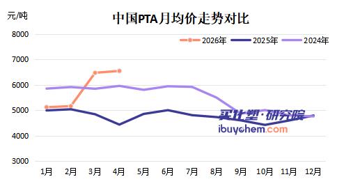 【视点】恒力石化Q1净利增90%的背后：PTA涨13.8%、抄底原油 上半年利润或超去年