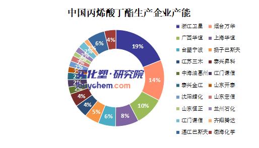 【视点】卫星化学丙烯酸丁酯遭韩国“顶格”征税19.17%！78万吨产能为何成了“靶子”？
