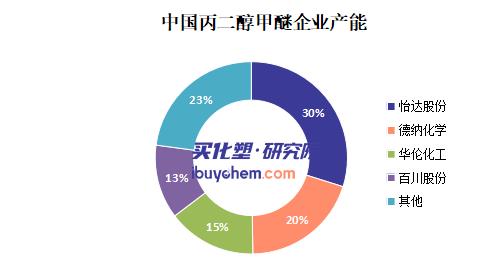 【视点】日本光刻胶原料断供！怡达股份等企业机会来了 中国PGME/PGMEA抢单开始