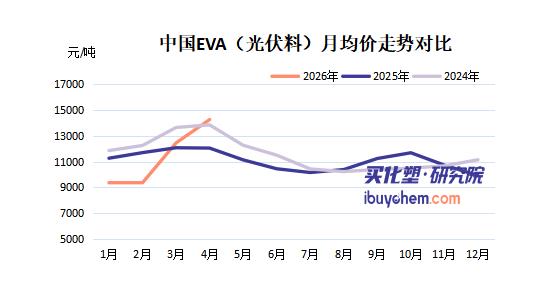 【视点】2024年巨亏23亿、2026年Q1净利暴增320% 东方盛虹靠“EVA+POE”新材料逆袭？