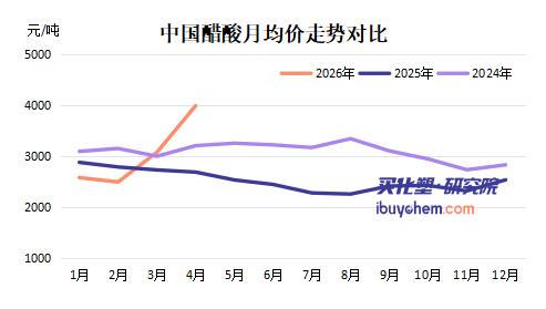【视点】2025净利下滑 2026Q1暴增58%！华鲁恒升靠“醋酸+异丁醛”净赚11.17亿
