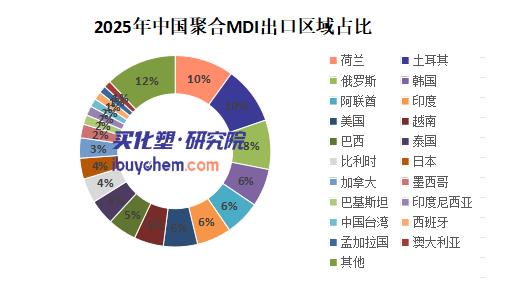 【视点】中东土豪砸680亿“自产”MDI 中国出口的“黄金窗口期”还剩多久？