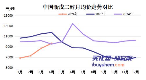 【视点】鲁西化工Q1利润增6%背后 新戊二醇涨超40% 警惕万华10万吨产能将至